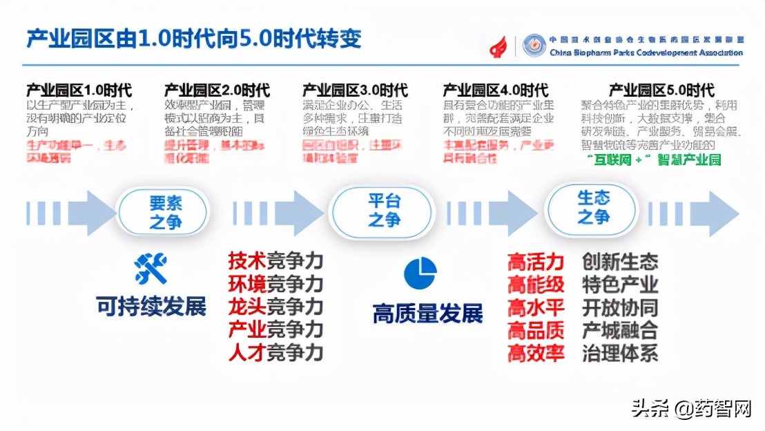 从“单打独斗”到“抱团出海”，中国生物医药产业机遇何在？