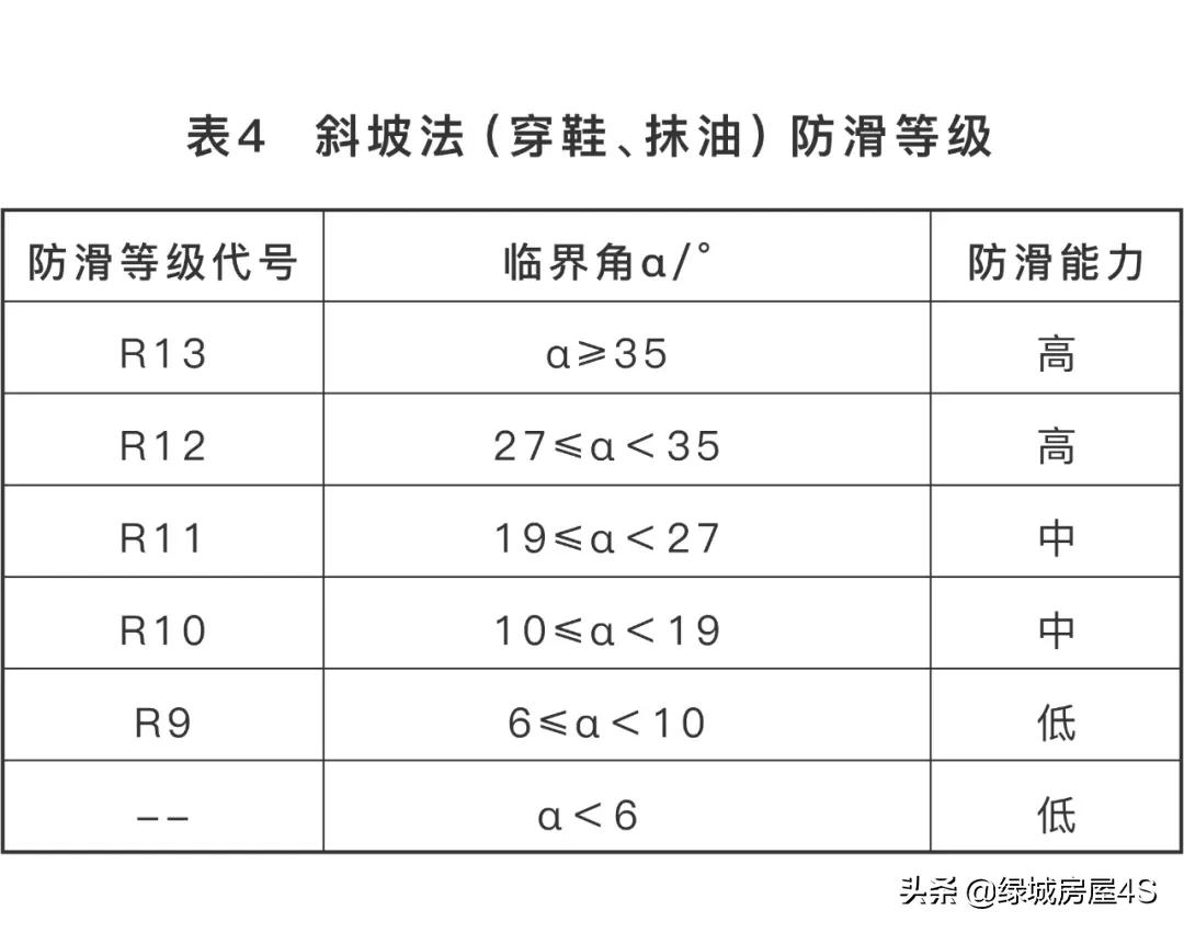 好奇!防滑瓷砖真的能防滑吗?