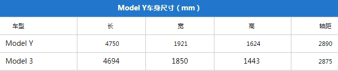 特斯拉到底好在哪？同事们试了Model 3/Y后，说出了这些感受...