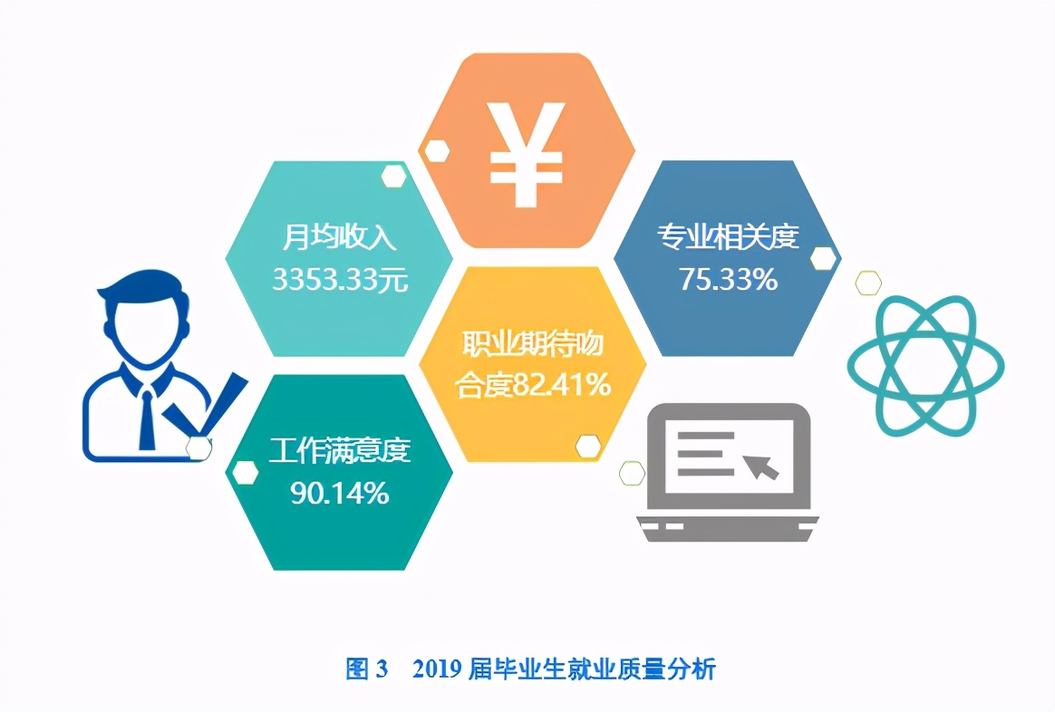 誉为伟人故里“第一高校”，这所四川优质高职院校铺好“就业路”