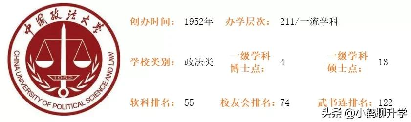 中国政法大学图片（广东高考选校）