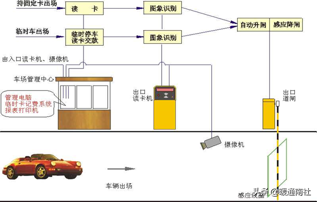 简要了解智能停车场管理系统