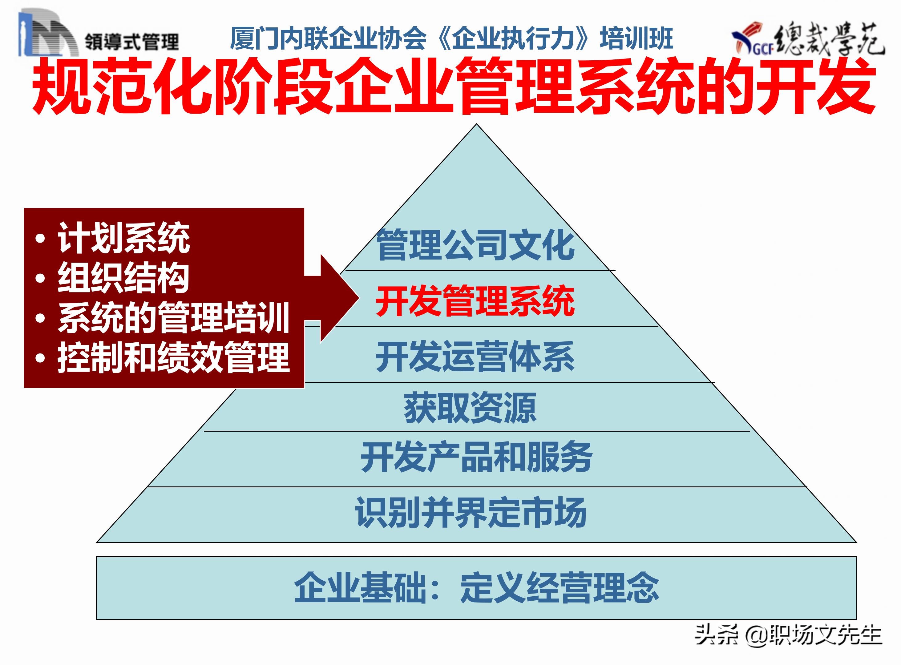 总裁班培训课件：80页实施领导式的管理，提升主管人员的执行力