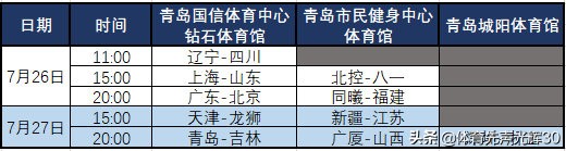 cba第四名是哪个队(CBA常规赛谁第三谁第四？最终排名由广东队安排！)