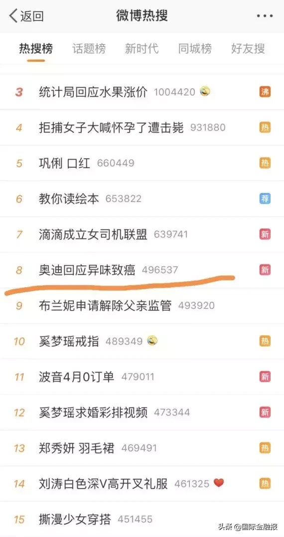 奥迪正式回应“异味致癌”：苯和甲醛未超标！车主：等权威机构答案