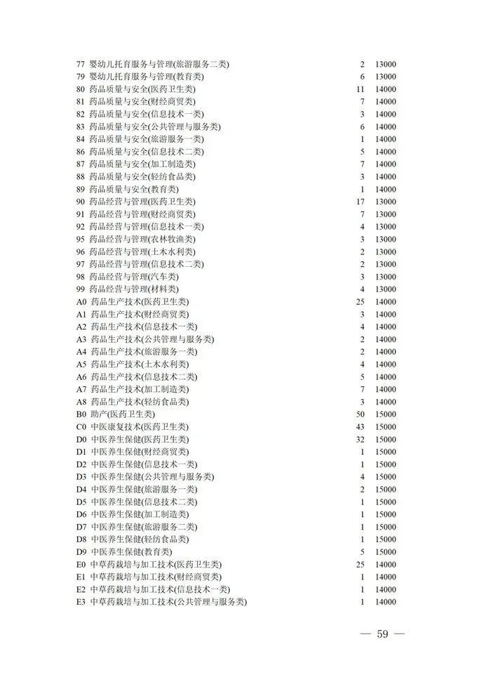 填报进入倒计时！2021四川高考对口招生专科批征集志愿正在填报
