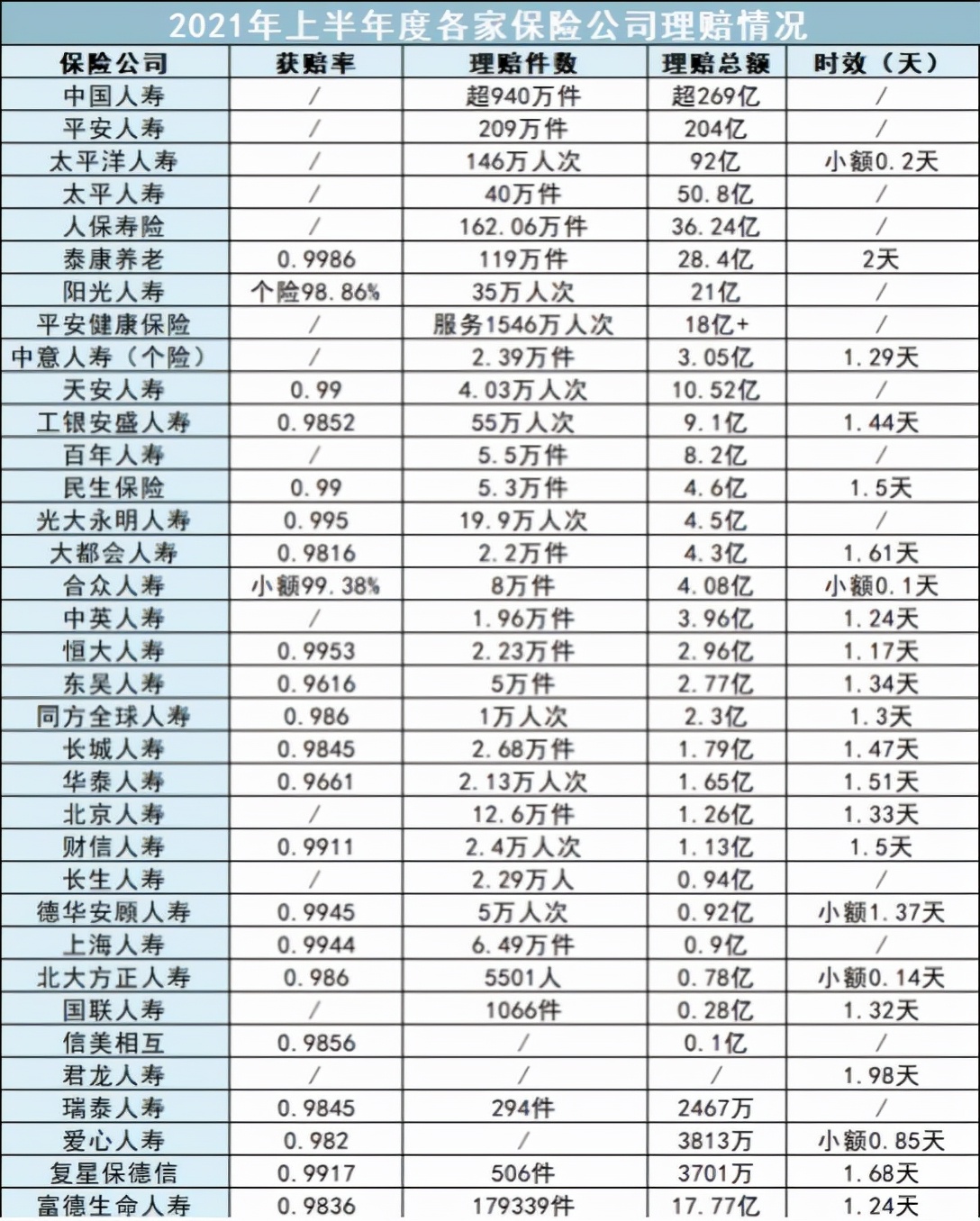 说保险公司坑之前，先问问自己配不配