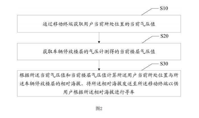 OPPO“智能寻车”专利公开：通过气压测定海拔，帮助用户找到车辆