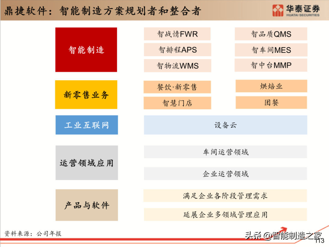 工业软件行业深度报告：132页深度剖析全球工业软件