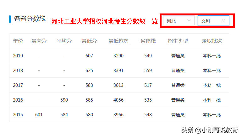 河北高校哪家强？这里有一份2020河北高校志愿填报指南请收藏