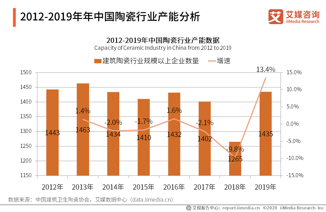 2020-2021后疫时代中国家用陶瓷行业市场发展机会调查分析报告