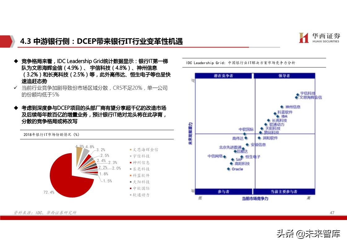 数字货币深度报告：基于纸币替代的空间与框架