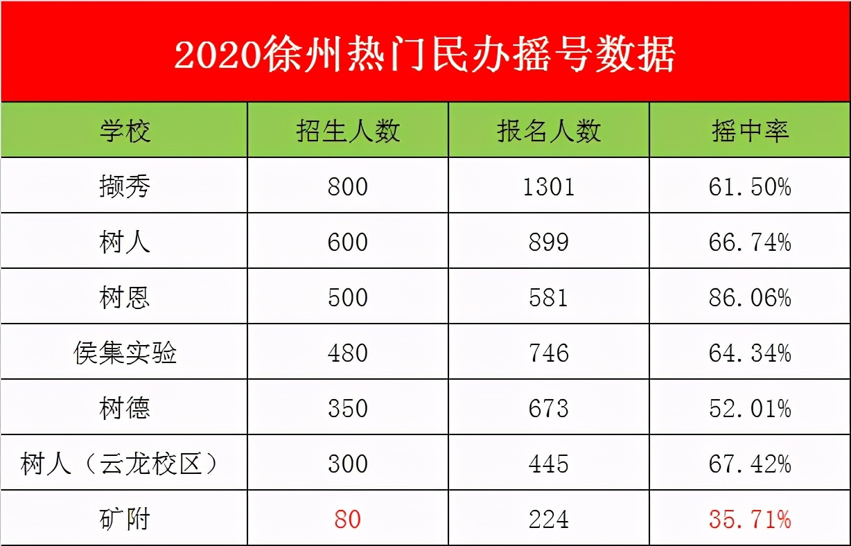 学校介绍：全徐州最难进的学校——矿大附中！被称为牛娃聚集地