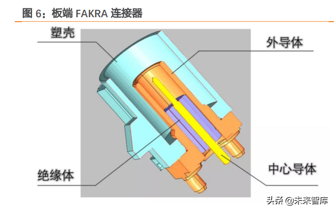 汽车电子之连接器行业研究：智能化与电动化双轮驱动