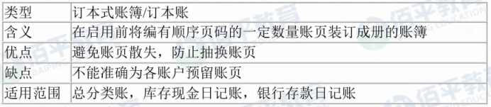 《初级会计实务》备考知识：会计账簿的基础理论知识