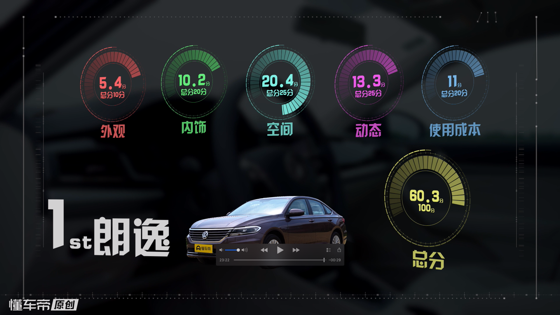 全面对比A级轿车销量三甲，轩逸、雷凌、朗逸谁能拔得头筹？