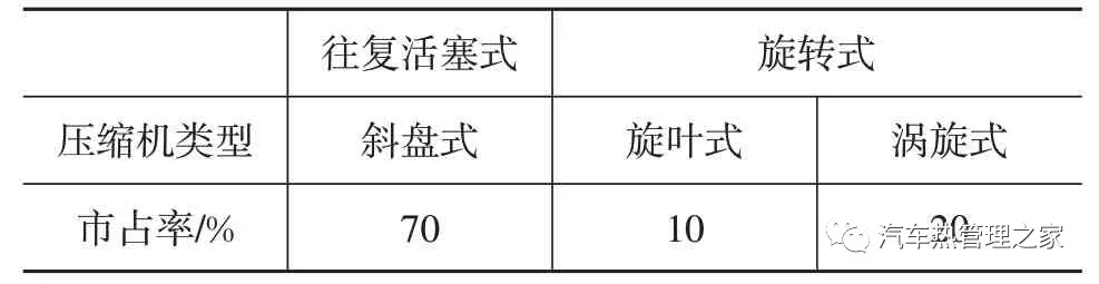 新能源汽车热管理技术发展趋势分析