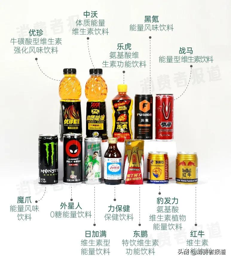 12款功能饮料测试:战马抗疲劳成分少,东鹏、红牛、中沃等糖含量不利健康
