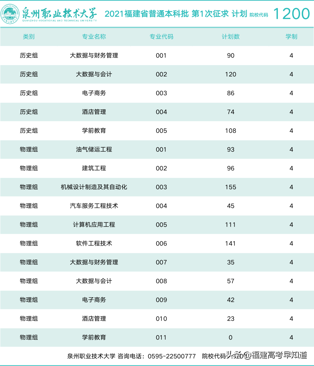 全部可查！2021年福建本科批录取结果公布