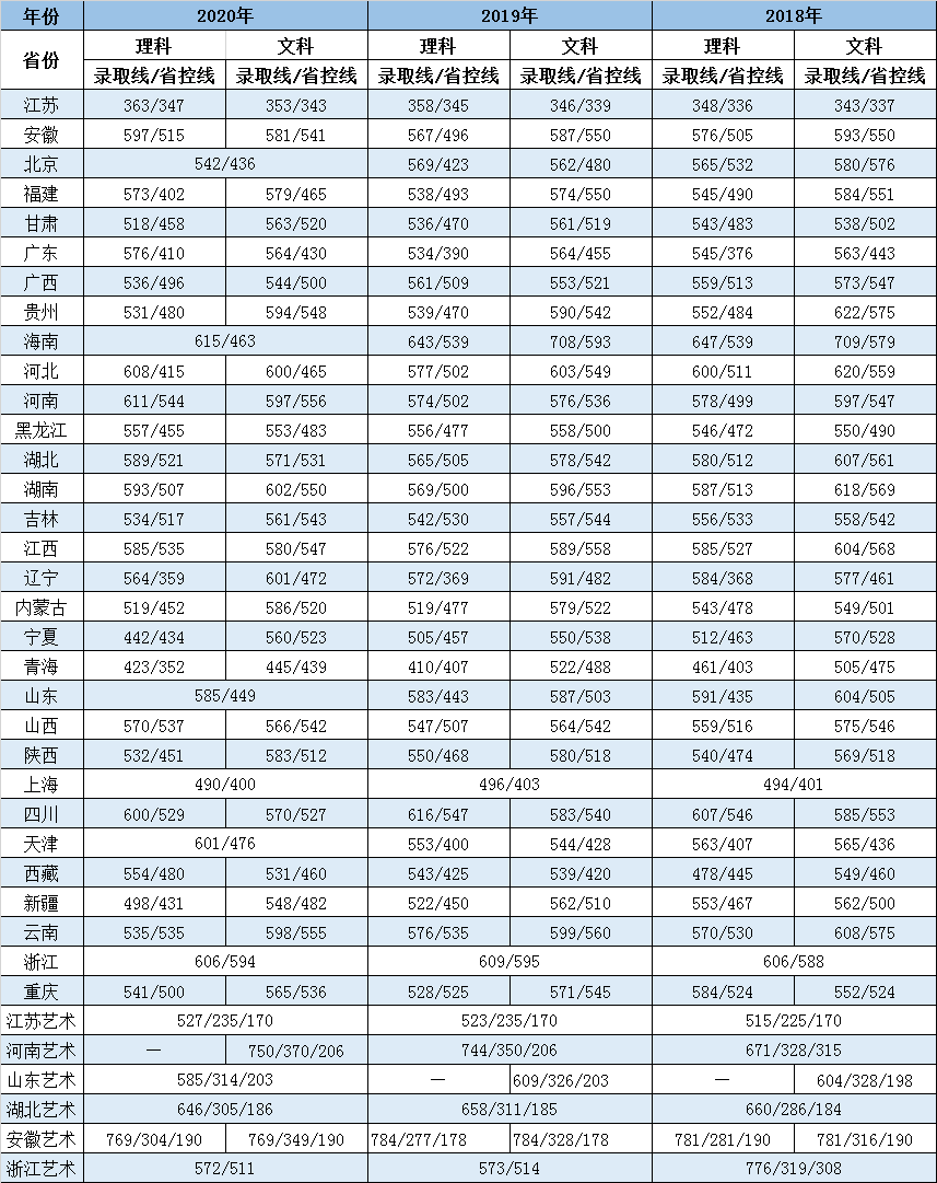 多少分能上国科大？四川大学？中南大学？郑州大学？江苏大学？