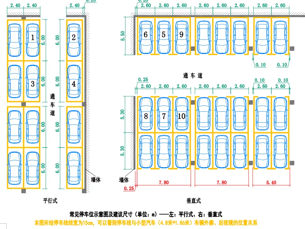 建筑师们,请不要再设计这种停车位了