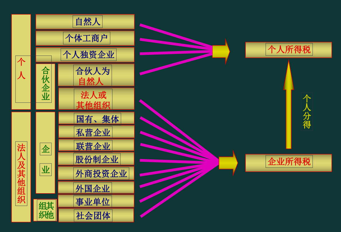 外勤会计必备！工商登记+银行开户+税务登记全流程详解！建议收藏