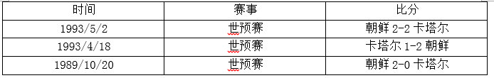 朝鲜vs卡塔尔前瞻(朝鲜VS卡塔尔前瞻：朝鲜必须放手一搏；西亚劲旅盼提前出线)