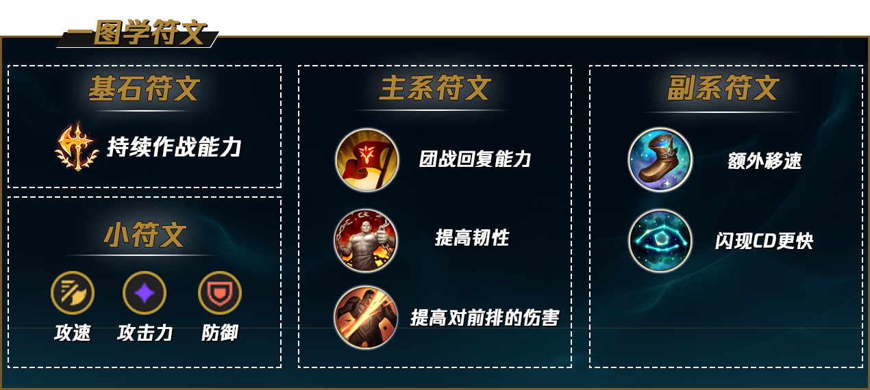 叠印记的秘密，峡谷高分千珏教学