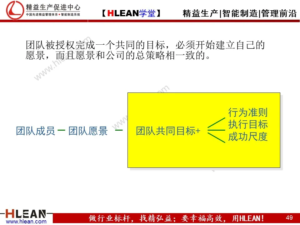 「精益学堂」团队管理