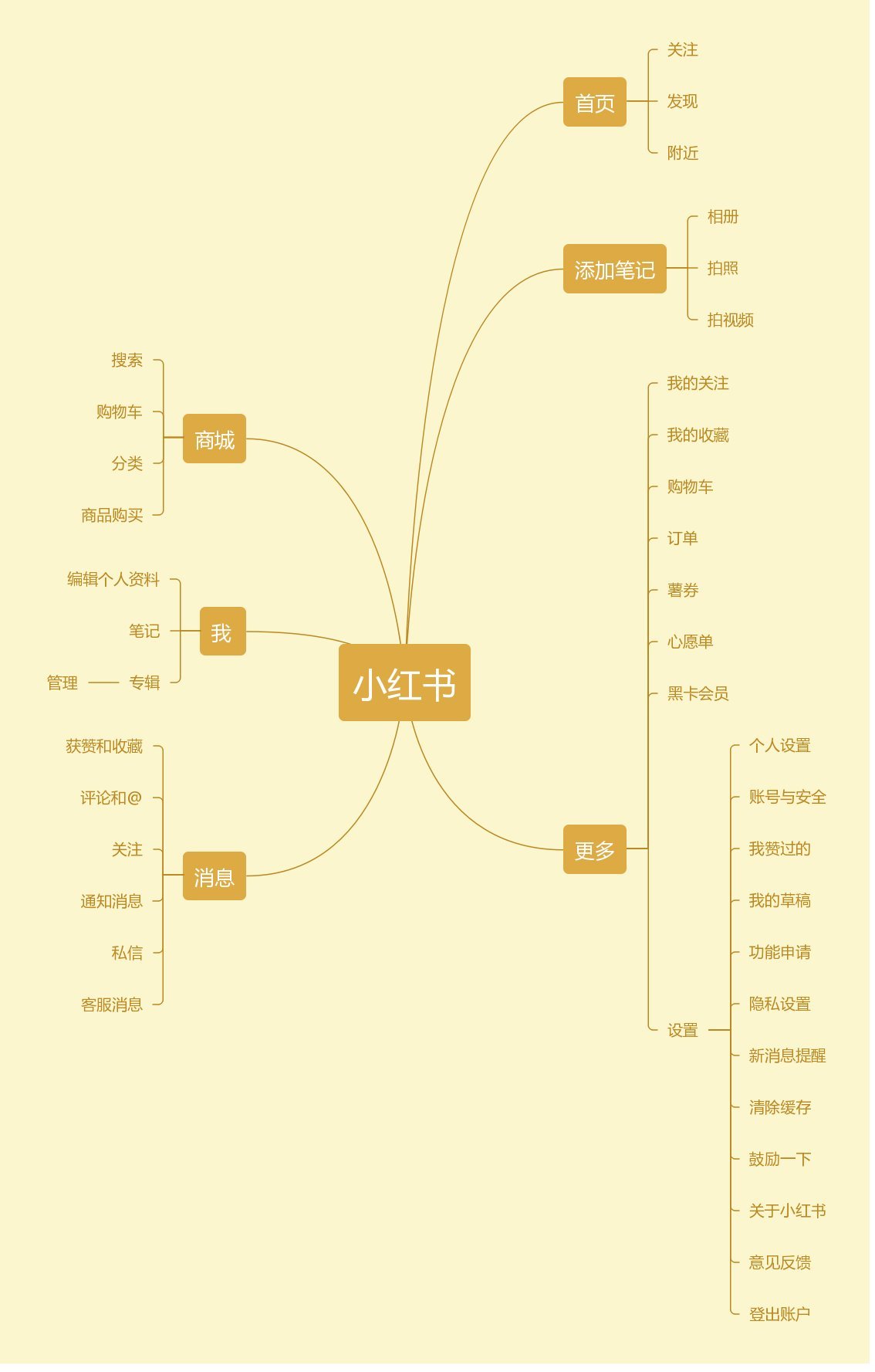 小红书超级干货文字教程，手把手教你从零开始运营账号