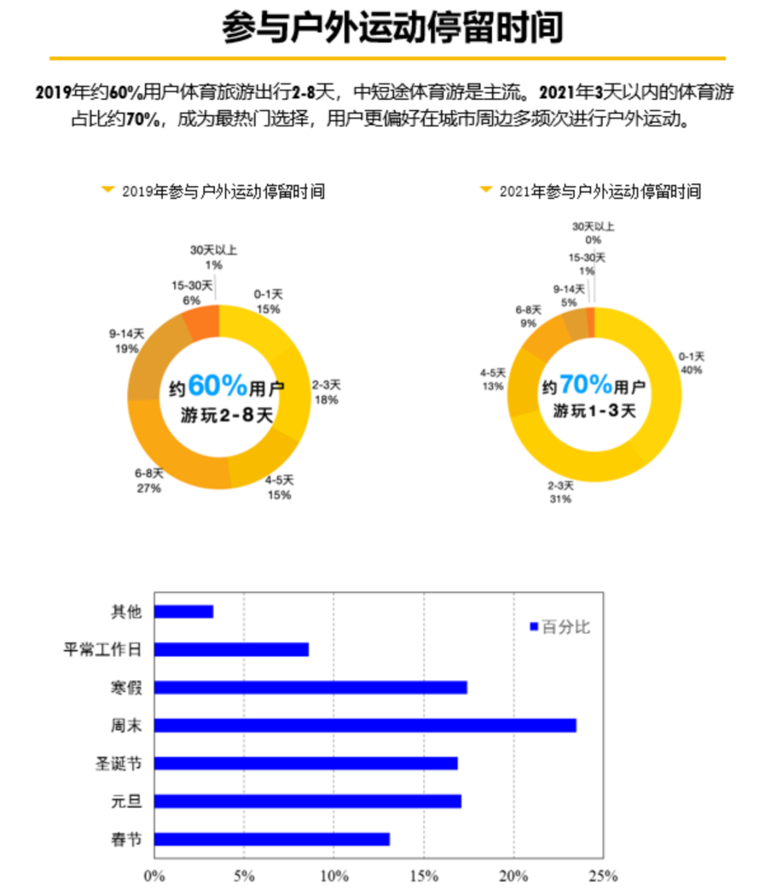 Ajay世界杯(2021中国体育旅游消费大数据报告发布)