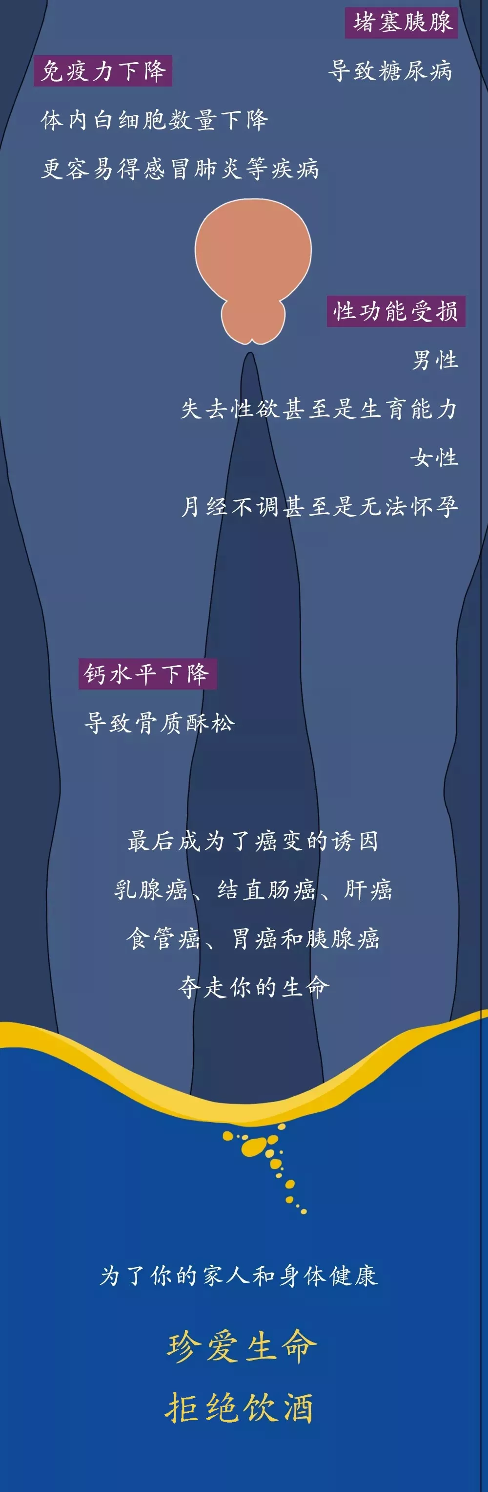 戒酒时，身体都是如何