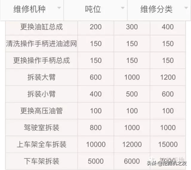 小心中招！挖机打不着火，修理工要价4200！最后仅花20元搞定