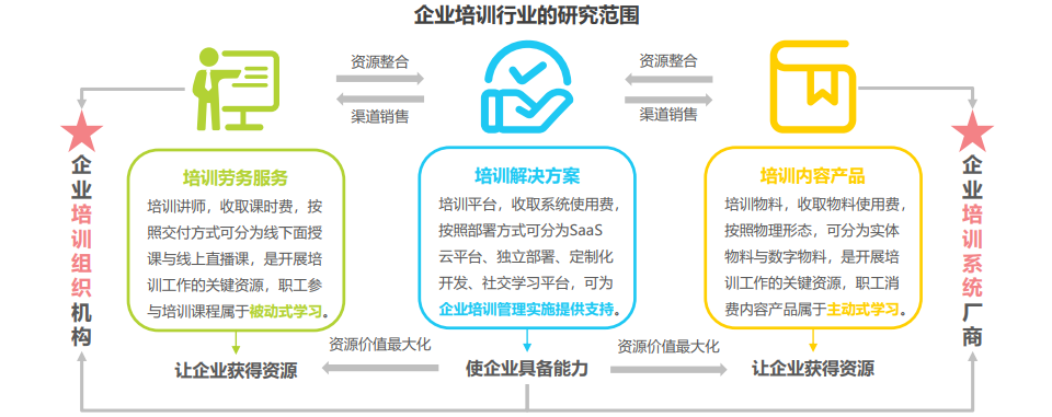 2021年中国企业培训行业研究报告