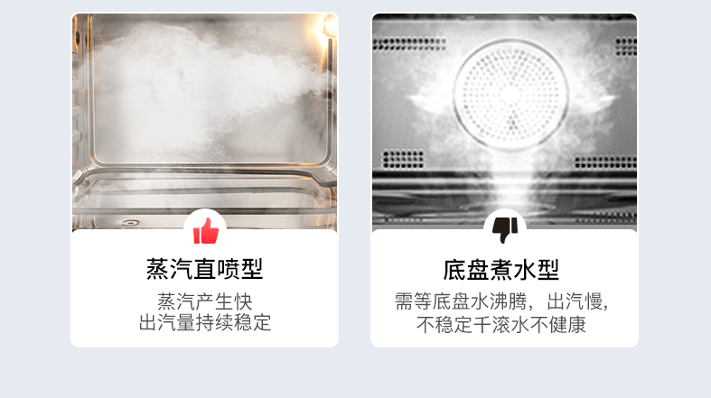 蒸烤一體機哪個品牌好，十大排名榜單推薦，并附上最新選購方案