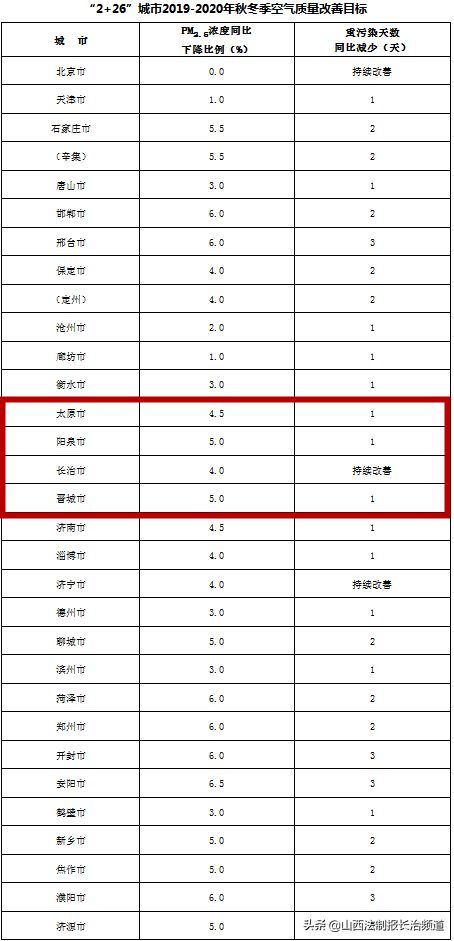 “停工令”最新消息，涉及长治！国家发布正式文件