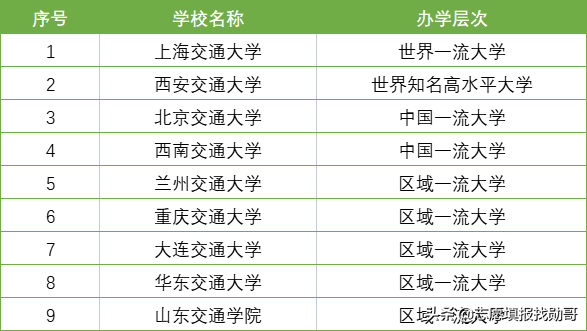 国立交通大学（我国2所著名的交通类大学）