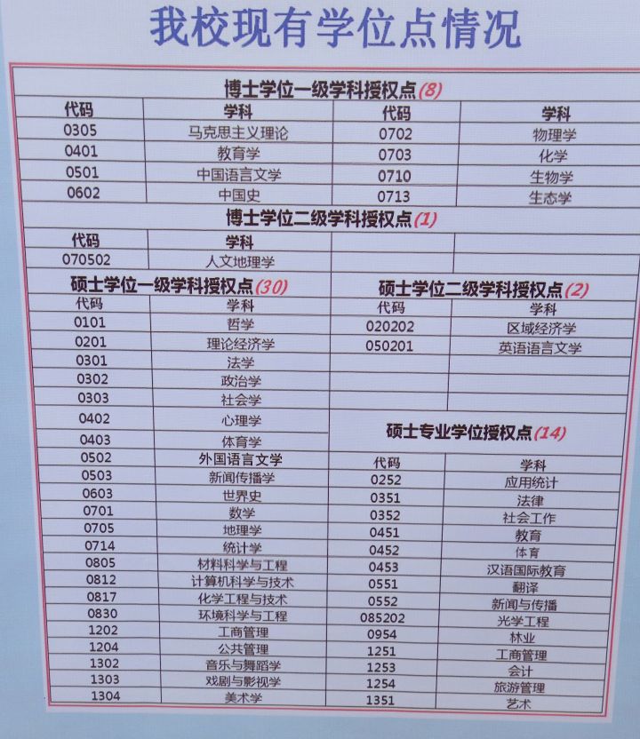安徽师范大学 落选的211
