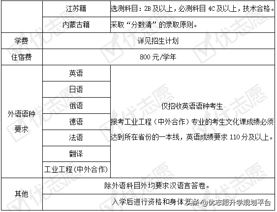 填志愿参考｜燕山大学2020招生政策解读来了，大类招生学科有这些