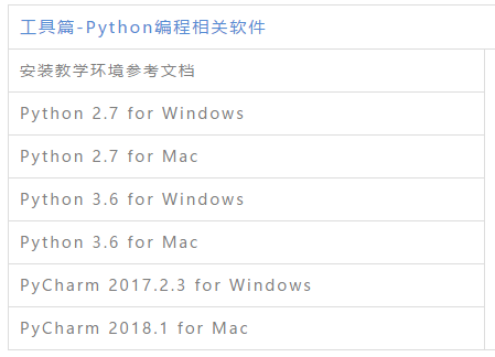 2020Python+人工智能学习路线图，附完整自学路线+视频+工具+面试