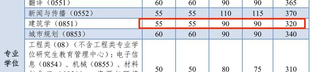 同济大学建筑学考研全解析！国内顶尖的建筑学有多难？
