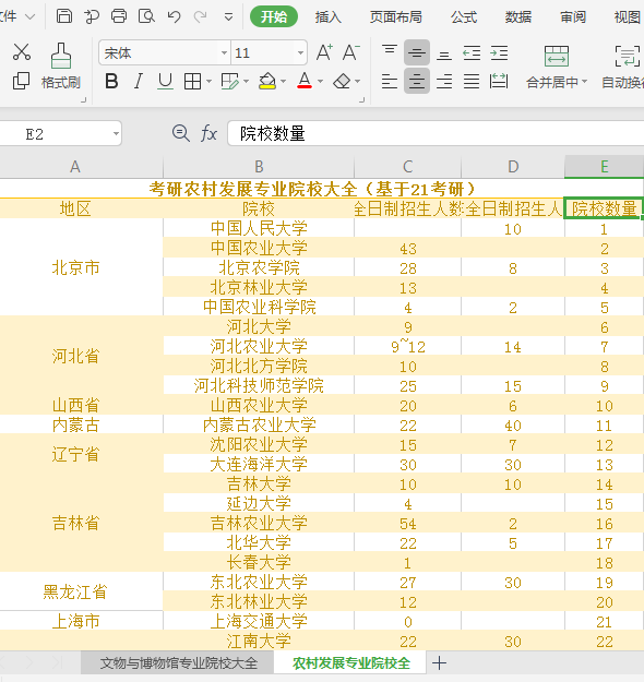 考研哪个专业最容易考？这6个专业闭着选学校大概率都能上