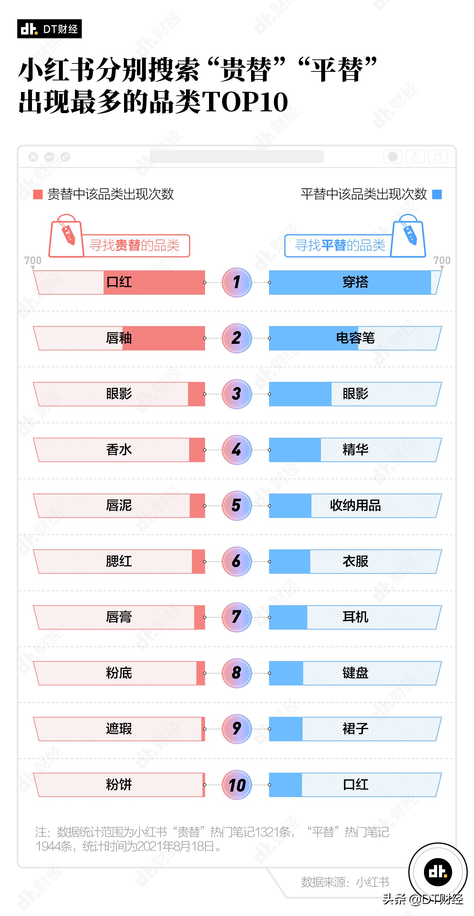 电商买什么东西最好卖（什么东西好卖）