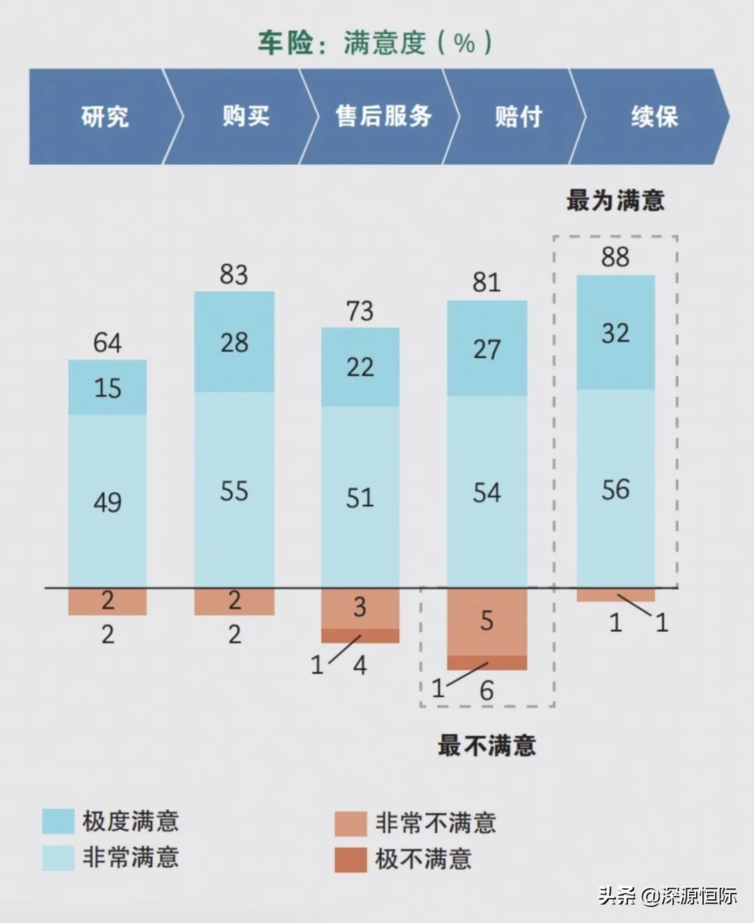 车险理赔效率对保险公司意味着什么(车险理赔速度快的保险公司)