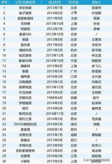 杭州装修监理避坑指南：家装公司倒闭频发如何保障权益