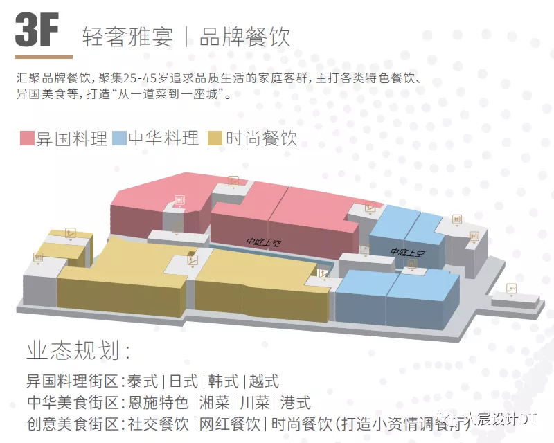 和而不同，润泽一城｜大宸设计打造恩施最大商业综合体·和润城