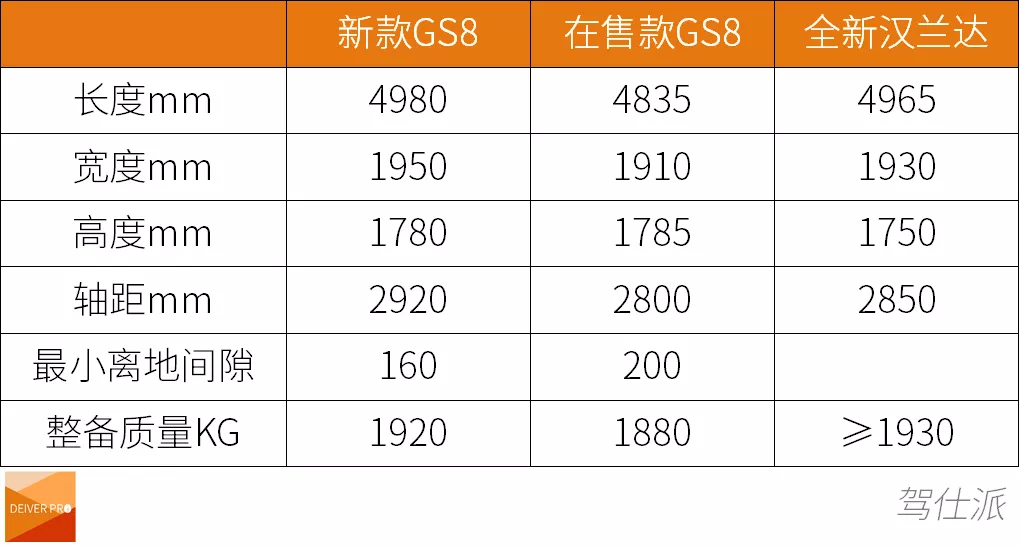 18.88万元起，全新第二代GS8整体设计无冗余