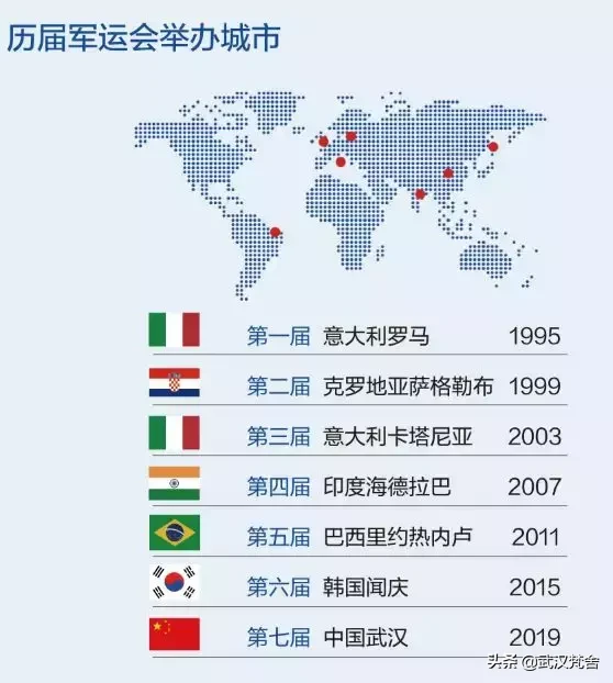 1400多亿开个会!2019 武汉军运会,最全攻略