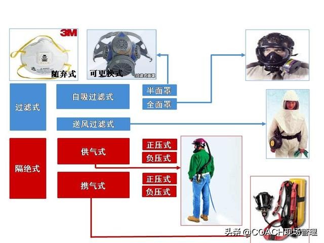 现场管理（安全）-精美又实用的劳保用品如何选用与配备