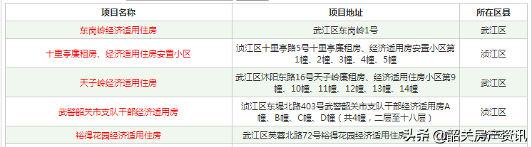 韶关市886套廉租房、经济房已获批，房价或会受冲击？